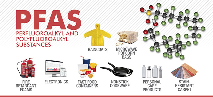 Products that contain PFAS 